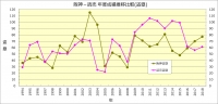 阪神－読売_1994～2018成績比較_盗塁