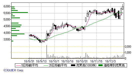 chart213932akatuki.gif