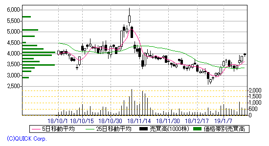 chart216033ekusutori-mu.gif