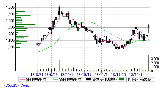 chart216184kamakura.gif