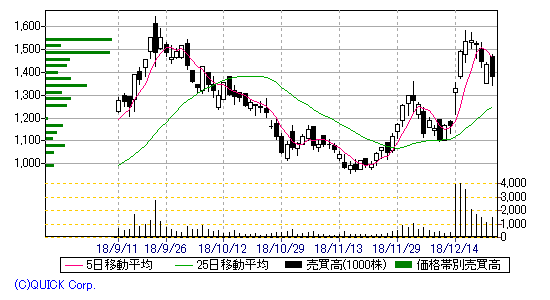 chart216184kamakurasinsho2.gif