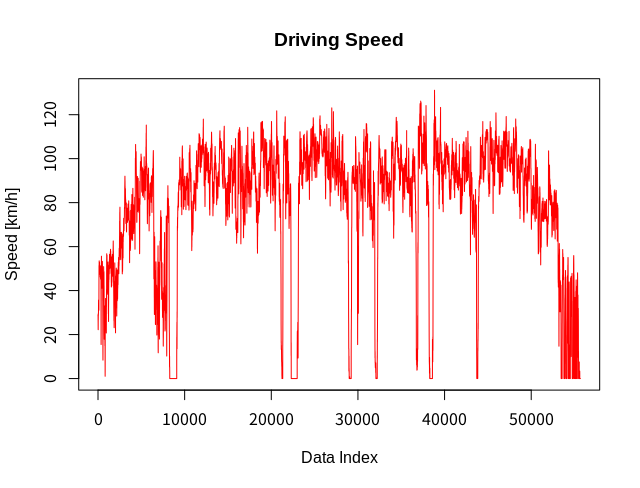 DrivingSpeed_190108.png